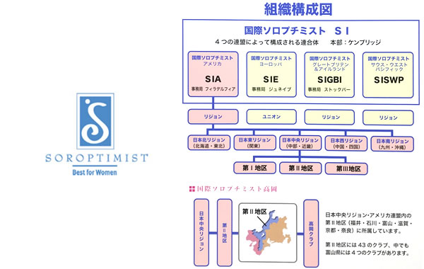 ソロプチミスト